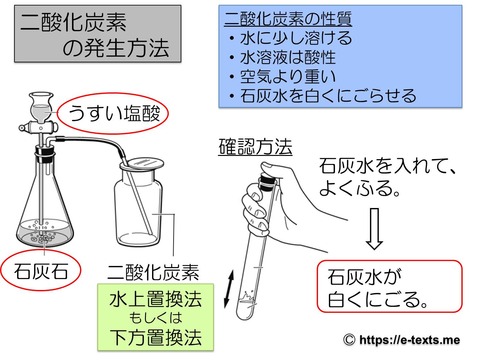 中1化学7 二酸化炭素