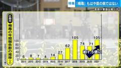 「梅毒」が急増 ”誰もがかかりうる病気”に…症状がすぐに消えるため「治った」と勘違いして悪化も