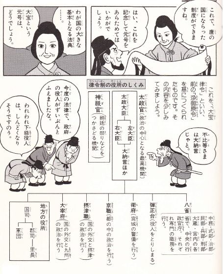 日本人の「自由」の歴史 : 「大宝律令」から「明六雑誌」まで