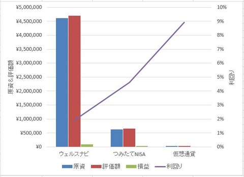 合計グラフ190728