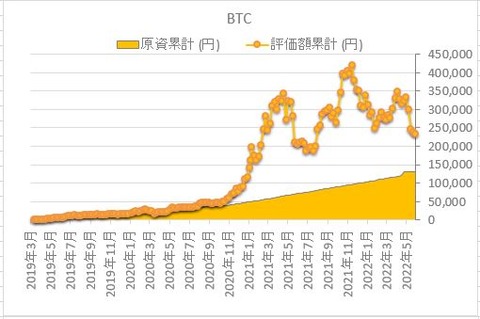 仮想通貨定額つみたて_20220528_3