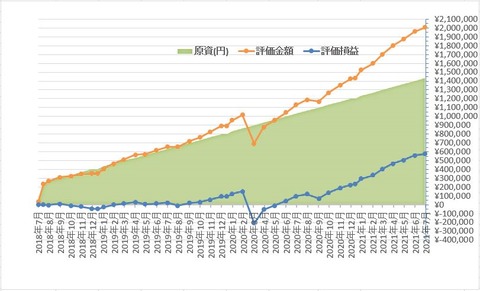 つみたてNISA_210721