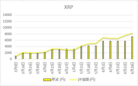 XRP