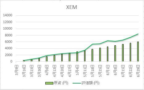 XEM