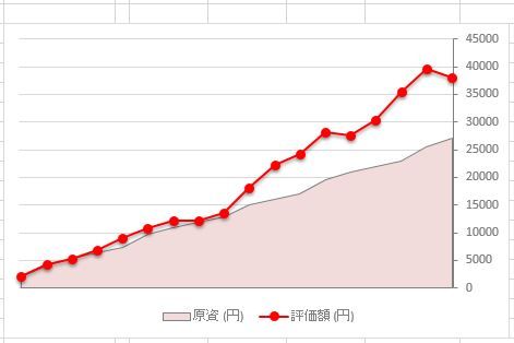 4コイン総額190707