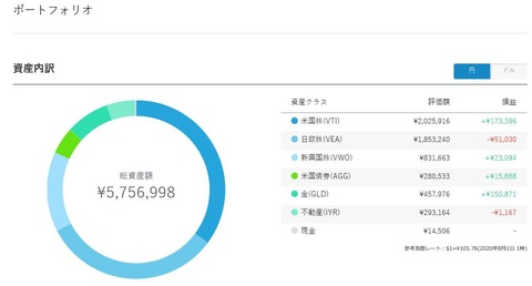 WealthNavi_portforio_20200803.