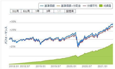 楽天ポイント投資_20210504
