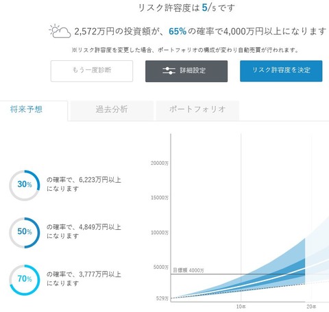 ウェルスナビシミュレーション