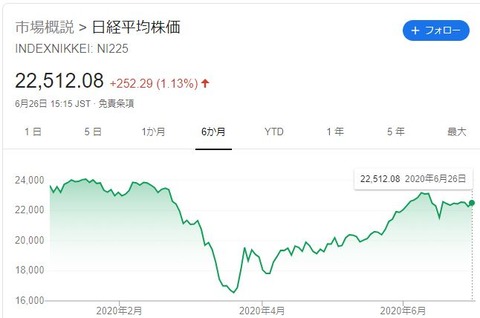 日経平均株価_20200628