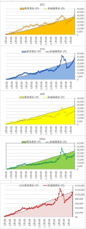 20200505仮想通貨