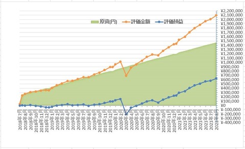 つみたてNISA_210823