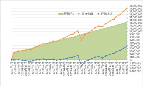 つみたてNISA_210421