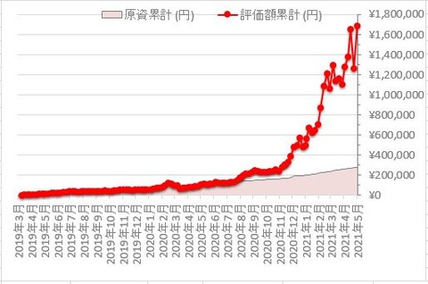 仮想通貨_20210503③