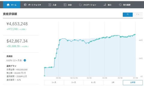 ウェルスナビ190707