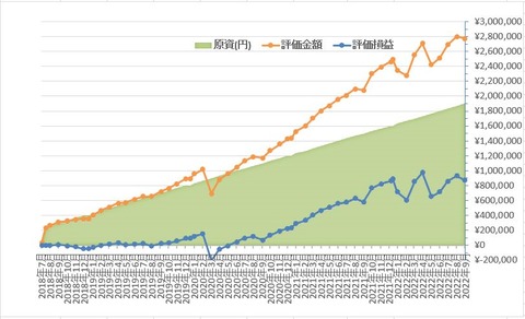 つみたてNISA20220921