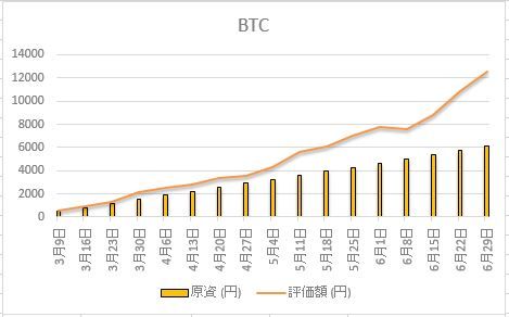 BTC