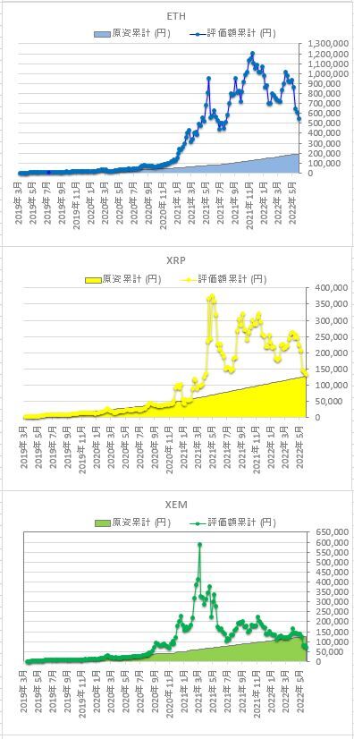 仮想通貨定額つみたて_20220528_1