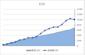 ETH190707