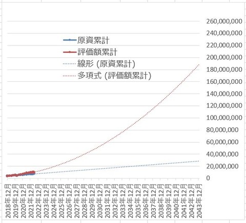 ウェルスナビsim_220618