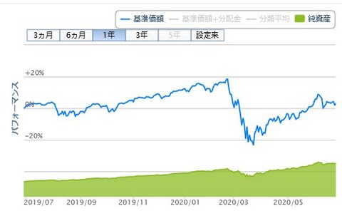 楽天ポイント投資_20200628②