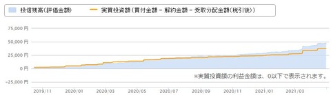 楽天ポイント投資_20210504②