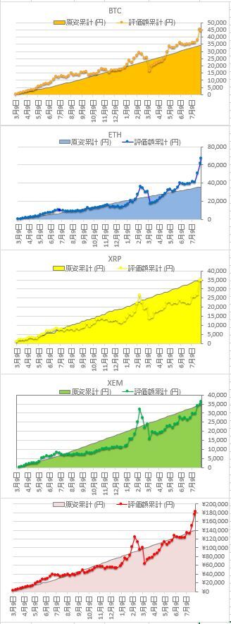 仮想通貨200804