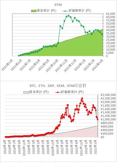 仮想通貨定額つみたて_20220528_2