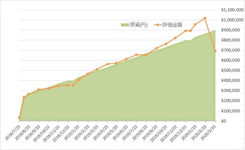 つみたてNISA20200328