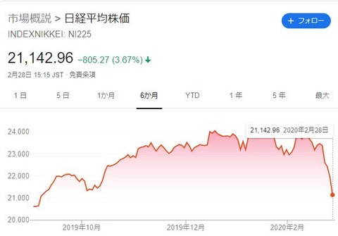 日経平均株価20200301