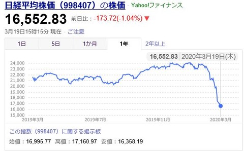 日経平均株価200322