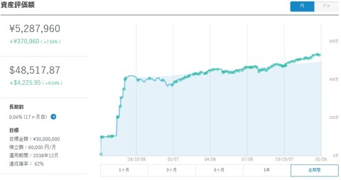 ウェルスナビ20191231