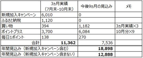 楽天ふるさと納税