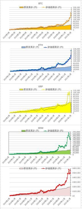 仮想通貨定額つみたて_20210104