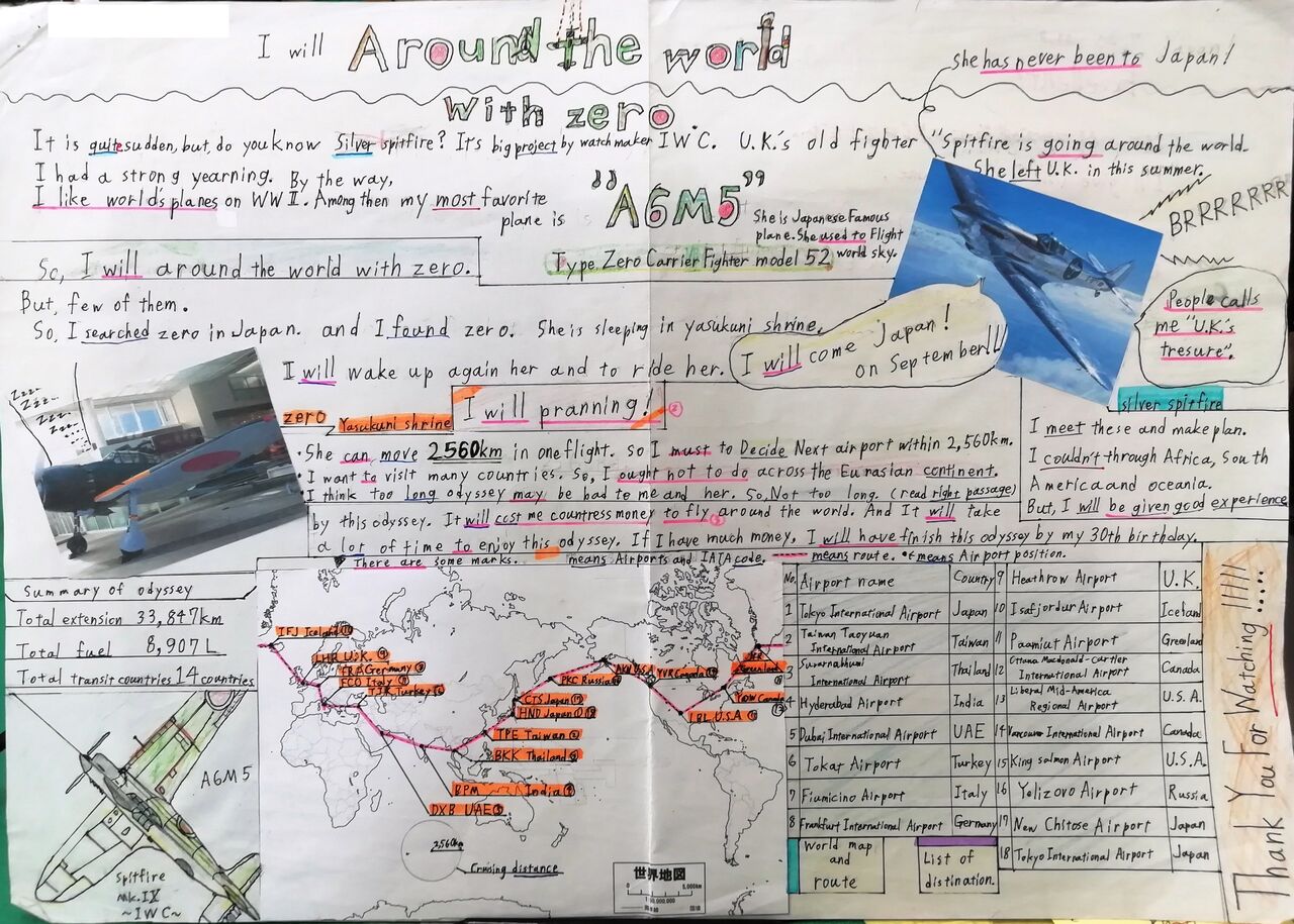 表現活動 理想の旅行計画 既習文法文法統合型英作文 Monchanの高校英語教育日誌
