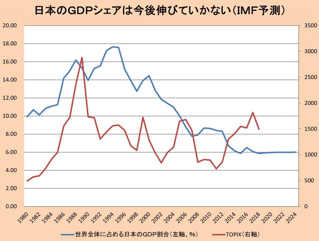 【経済】22年の1人あたりGDPでG7最下位に⁉ 円安が順位を下げる衝撃の事実とは？