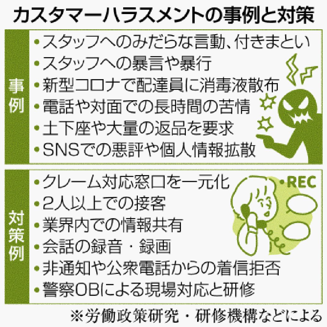 【注目】カスタマーハラスメント対策に力を入れる業界団体の取り組みとは？