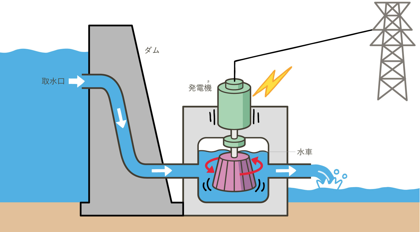 【必見】水力発電プランで家計を助ける⁉ 電気料金プランが大人気に⁉