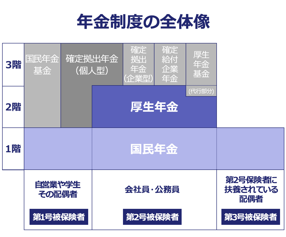 【必見】配偶者年金の廃止が直面する700万人の課題とは何か？