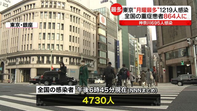 オレ流取りまとめニュース速報【速報】本日（1/11）の気になる東京都の感染者数は⁉コメントコメントする