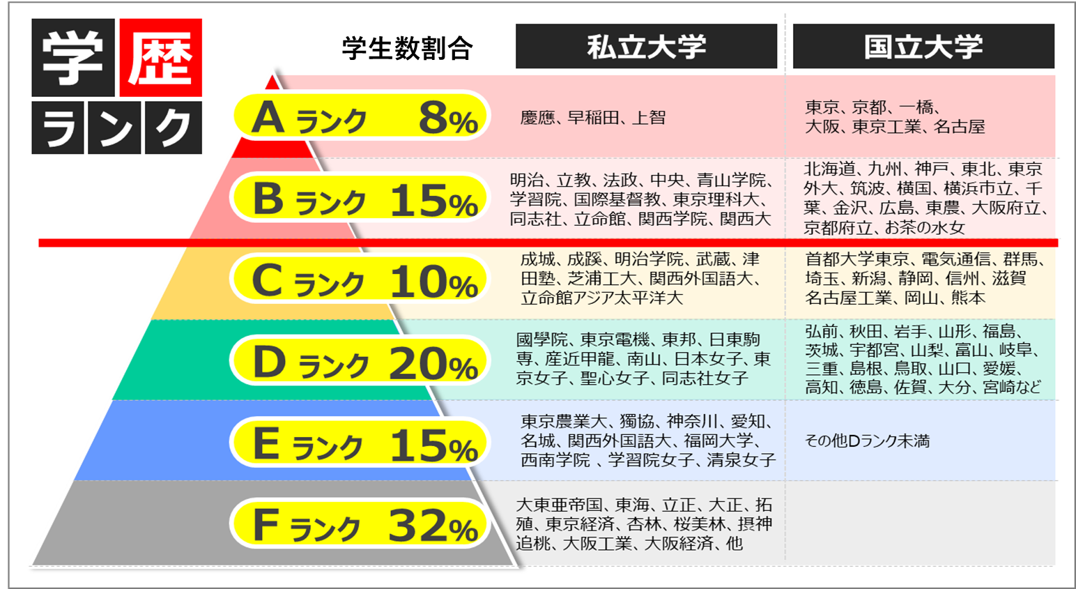 【社会】就活における学歴フィルターは依然として存在するのか？