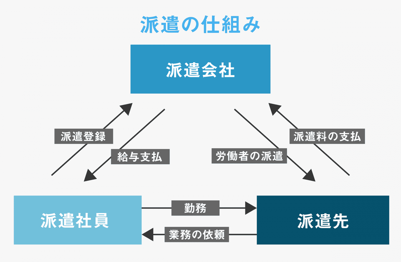 【経済】派遣会社の倒産件数が過去最高に⁉ 人手不足の波が続く現状とは？