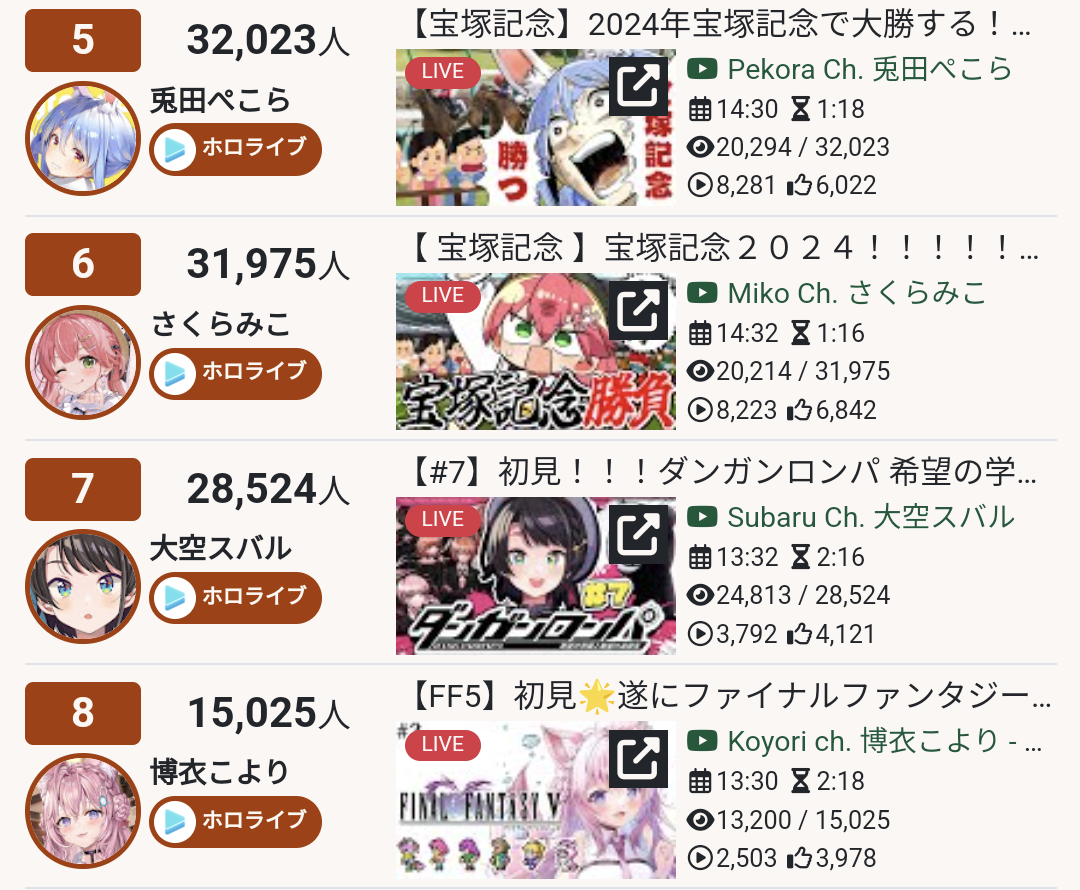 【まとめ】ぺこら完全勝利!ぺこら完全勝利! : VTuberまとめFACE