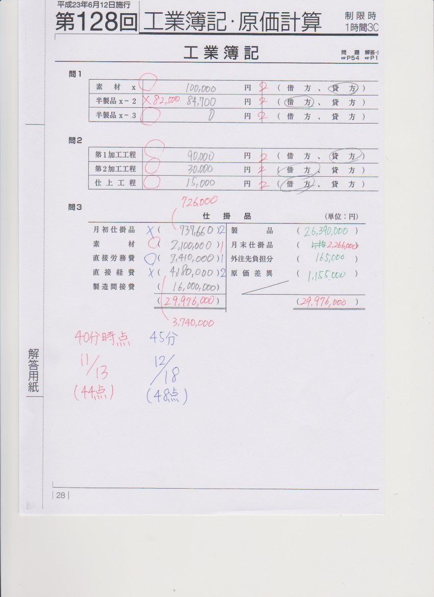 【独学】ビジネス実務法務検定2級の合格 ...