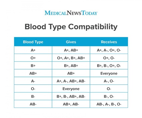 blood-type-compatibility-chart