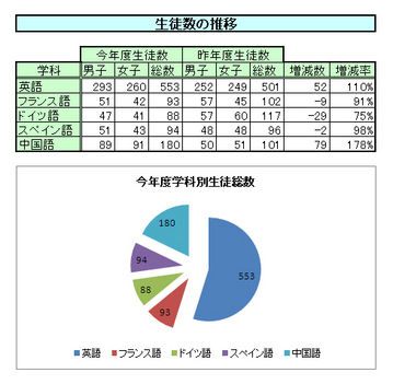 グラフ