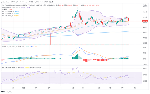 WTI1!_2022-05-10_19-19-38_ae655