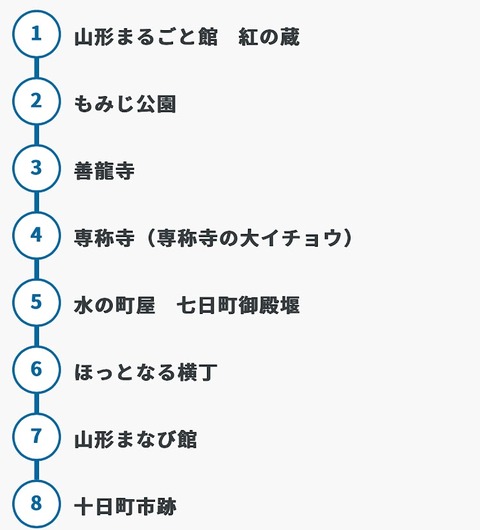 ポイント2