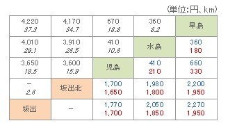 大橋 料金 瀬戸