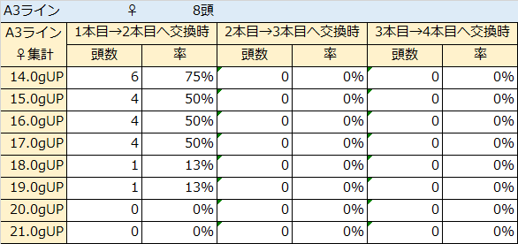 A3ライン2本目♀