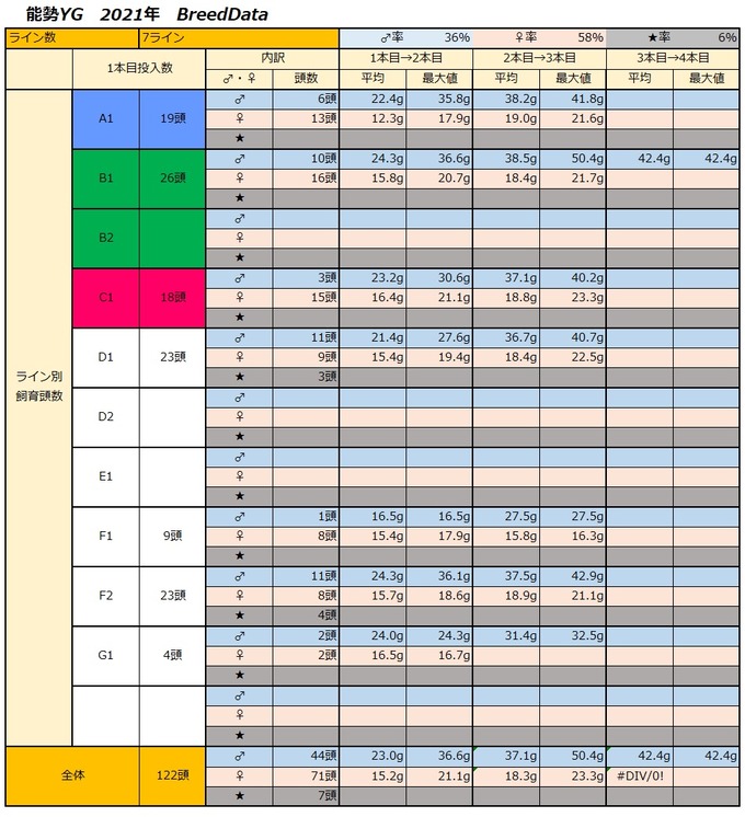 2021 幼虫データまとめ